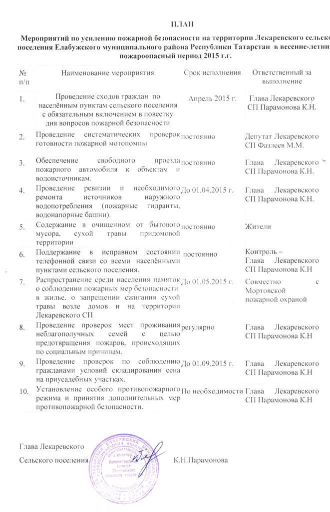 План мероприятий по пожарной безопасности в детском саду