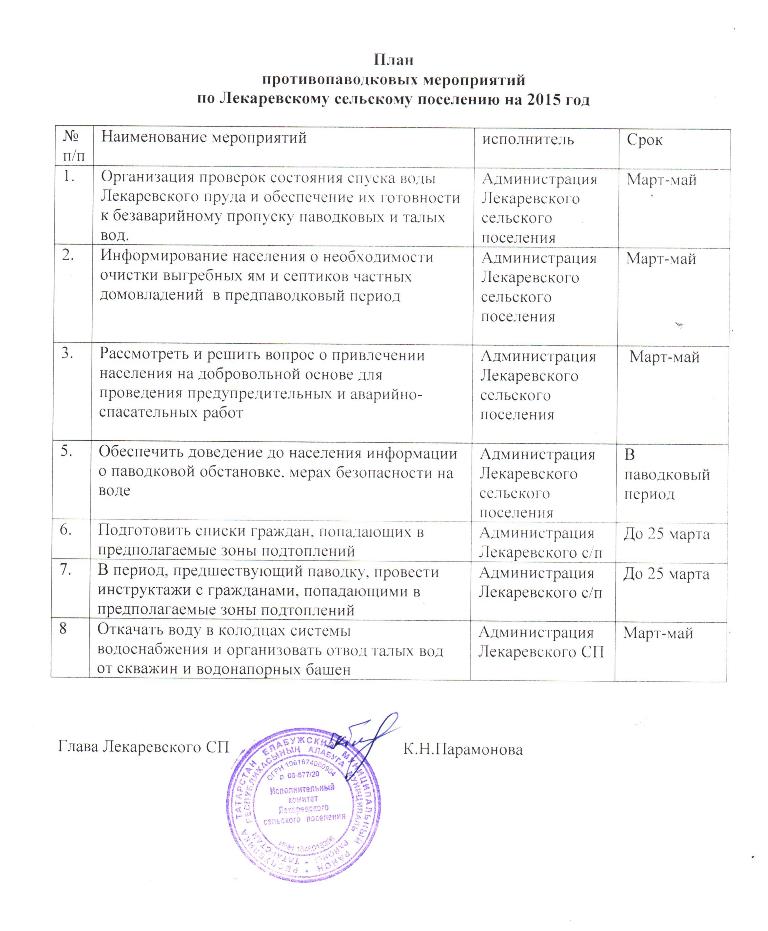 План мероприятий по пожарной безопасности в весенне летний период в школе